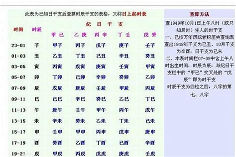 五行強弱|八字教程｜身強身弱 五行強弱的辨別 旺衰十二